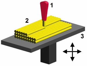 3D tisk je v bistvu nanašanje slojev materialov s posebnimi brizgalnimi glavami.